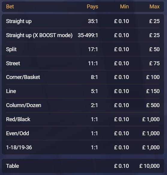 BetVictor Premium Roulette live table
